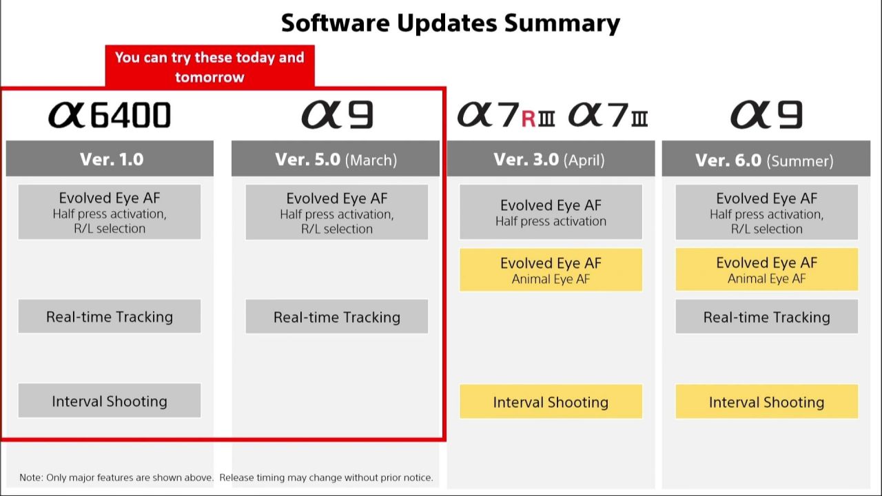 New and Software updates coming for A7III, A9 - Mark Galer